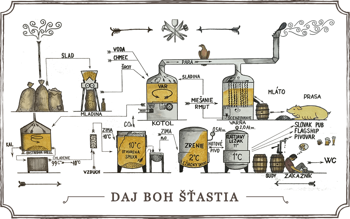 Daj Boh šťastia
